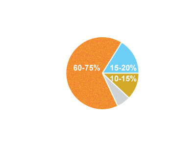 concrete composition chart