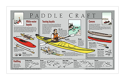 paddlecraft page