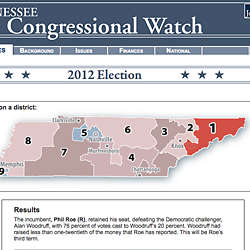 congresswatch site