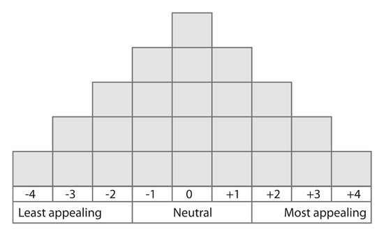 q-sort grid