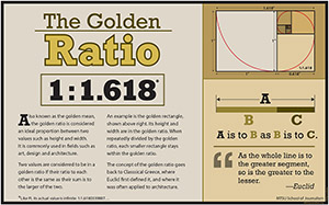 Golden Ratio